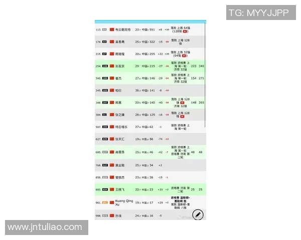权威发布：揭晓网球比赛选手实力与经验的最新排行榜