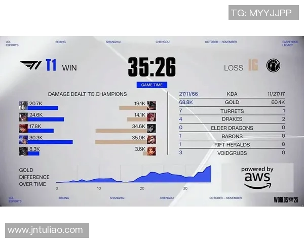 英雄联盟战术排名分析IG战队创新高引发热议与关注
