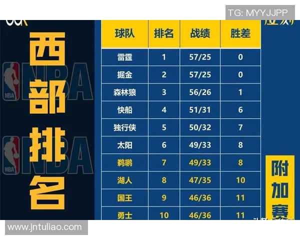 快船与掘金激战在即竞彩分析与预测全方位解读 快船与掘金激战在即竞彩分析与预测全方位解读