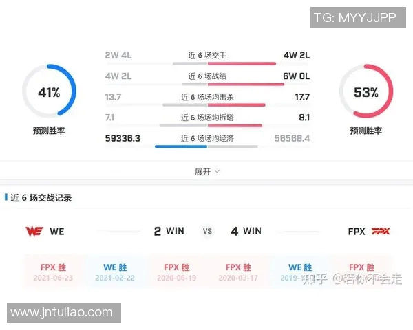 赛后分析：FPX与WE对决中的战术较量与团队实力探讨